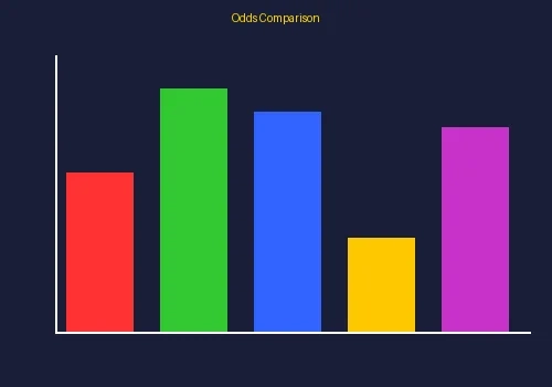 轮盘赌数据分析统计图表